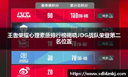 王者荣耀心理素质排行榜揭晓JDG战队荣登第二名位置